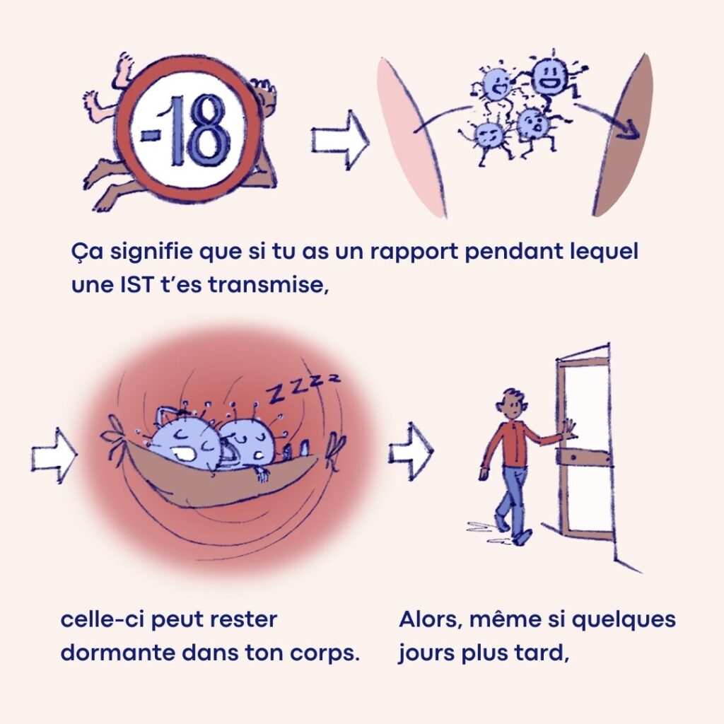 Prévention dépistages des ISTs -Illustration carrousel Instagram