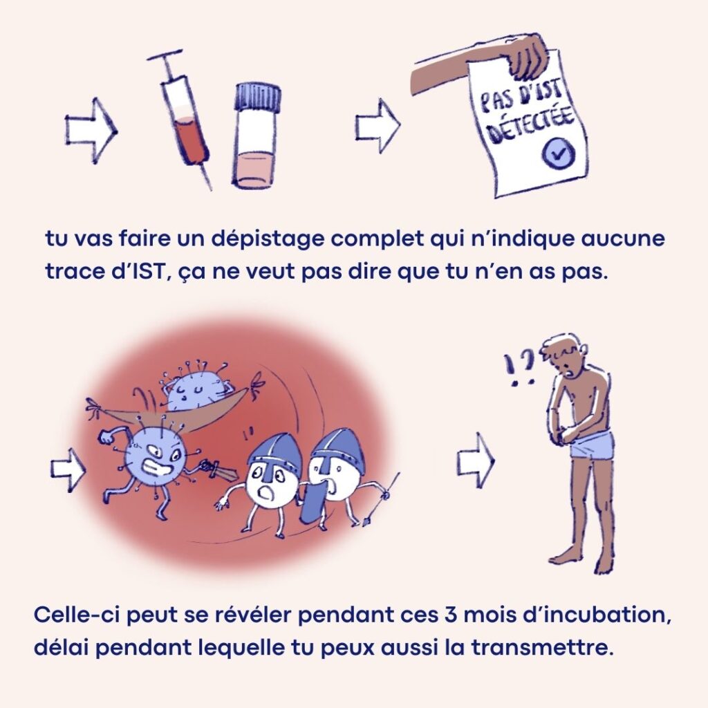 Prévention dépistages des ISTs -Illustration carrousel Instagram