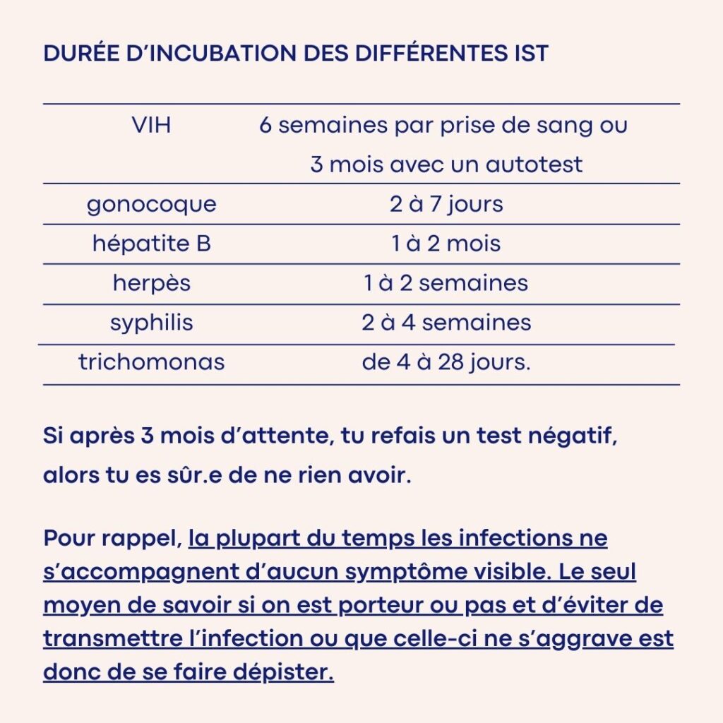 Prévention dépistages des ISTs -Illustration carrousel Instagram