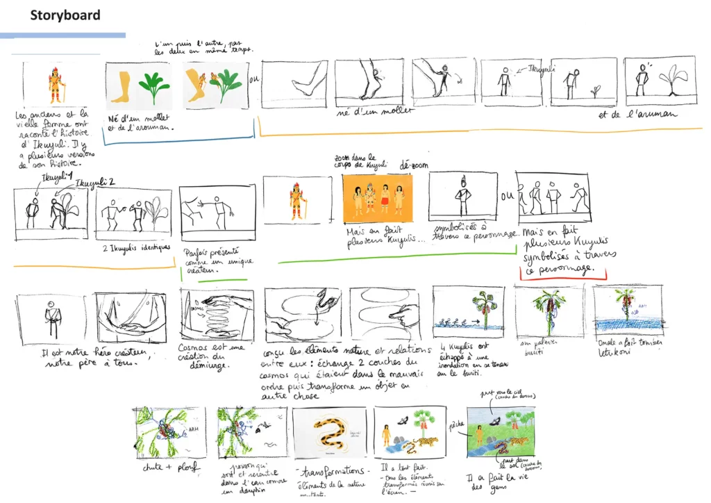 Dossier animation Wayana-Apalai-2